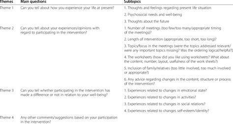 thematic interview guide qualitative interviews  table