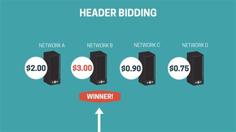 header bidding mediavine