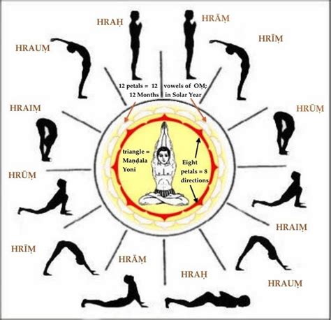 kriya yoga techniques step  step    kriya yoga yoga