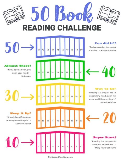 book reading challenge  kids  printable reading chart