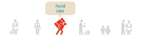forced labor modern day slavery end slavery now