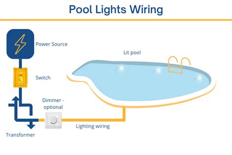 swimming pool lights wired led lighting info