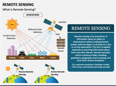 remote sensing powerpoint template  google  theme
