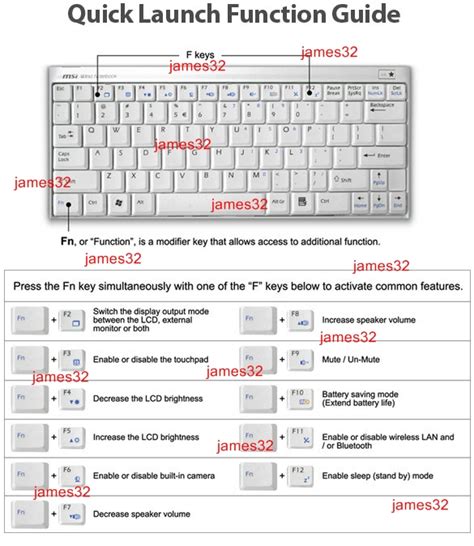 James32 How To Use The Fn Key On Your Laptop