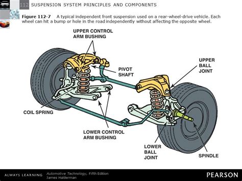 rear wheel drive cars diagram
