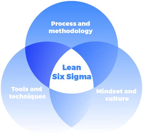 Venn Diagram We Ask And You Answer The Best Answer Wins