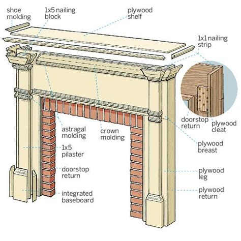 victorian fireplace parts diagram fireplace world