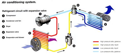 air conditioning service