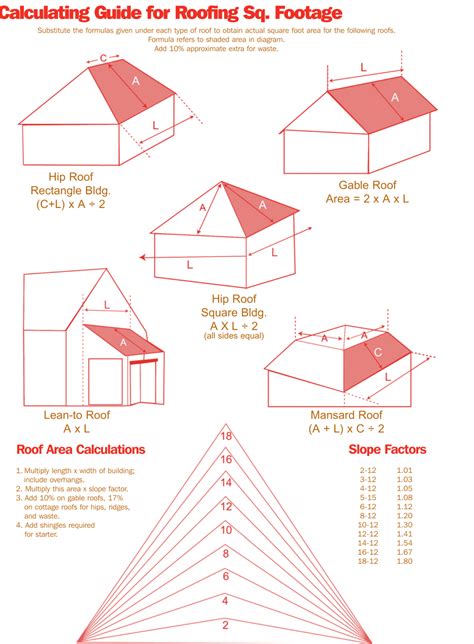 measure  estimate  roof   pro diy guide  diagrams roofing calculator