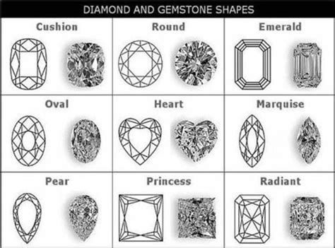 types  diamond shapes gemone diamond   diamond