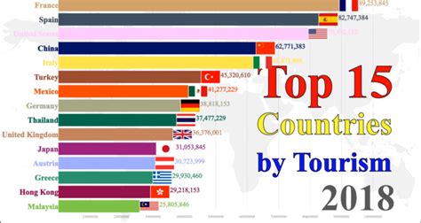 top   popular countries  tourism investment