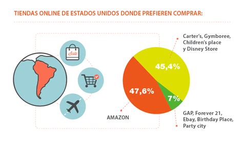¿qué y dónde compran los uruguayos en tiendas online de