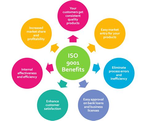 global standards iso  certification