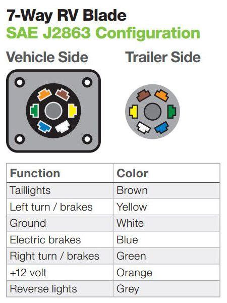 trailer hitch wiring harness diagram