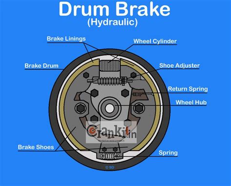drum brake diagram working explained