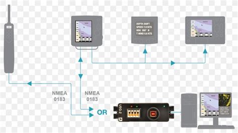 nmea  nmea  wiring diagram electronics electrical cable png xpx nmea