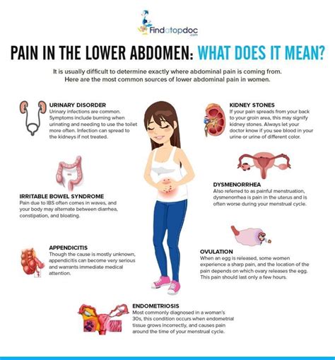 Slight Pain In Lower Left Abdomen Sign Of Pregnancy Ovulation Symptoms
