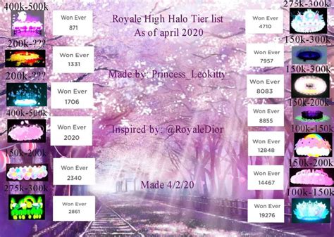 halo price guide wiki royal high amino