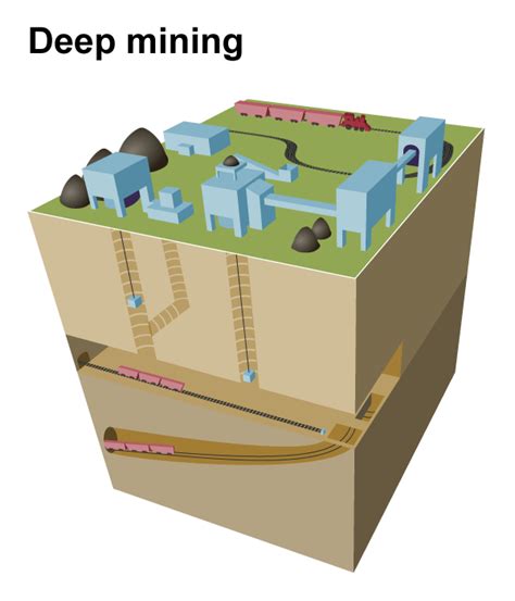 coal mining diagram