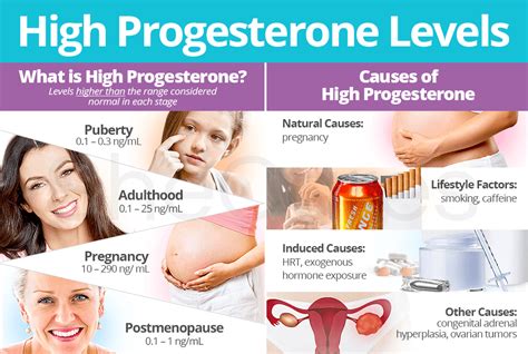does progesterone cause pregnancy symptoms pregnancysymptoms