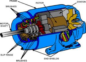 synchronous motor applications working principle  types