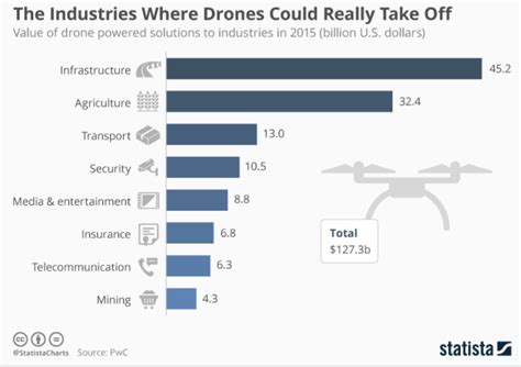 reasons  china   global drones leader world economic forum