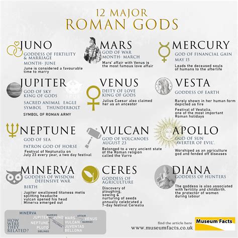 12 major roman gods ancient history ancient history facts roman