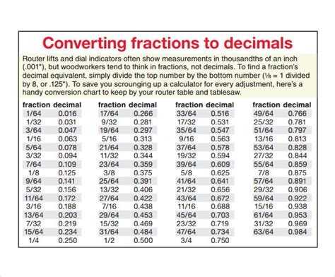 sample decimal conversion charts sample templates
