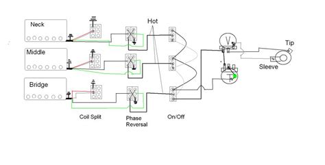 humbucker wiring diagram strat wiring diagram