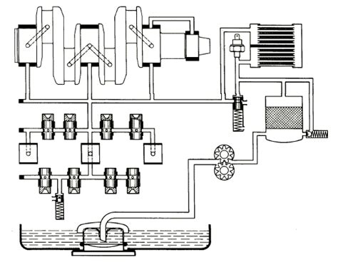 type iv oil flow diagram shoptalkforumscom