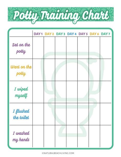 printable puppy potty training schedule