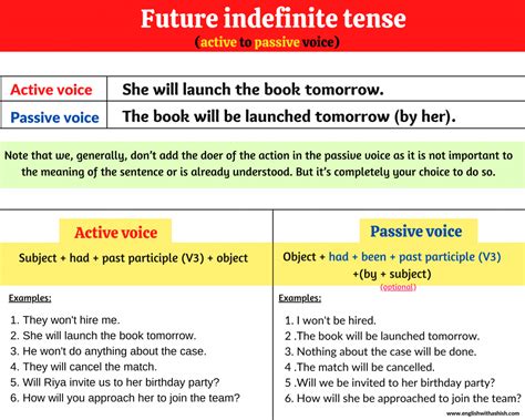 changing active  passive voice   future indefinite tense