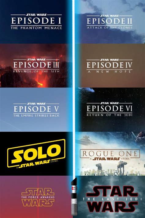 star wars movies  chronological order star wars