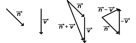 vector addition work house  math