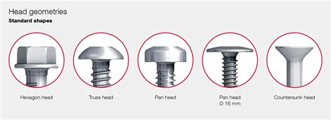 head styles  types  drives  drilling screws guidebook part