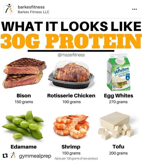 protein   grams  beef beef poster