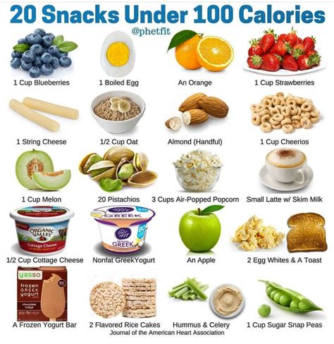 snacks   calories  cup  blueberries  snacking