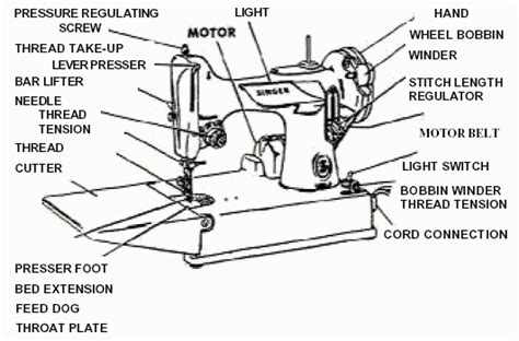 diagram parts   industrial sewing machine sewing pinterest industrial sewing