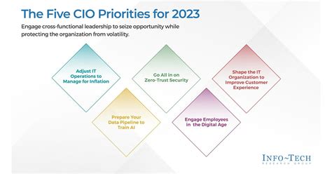 top cio priorities   published  info tech research groups