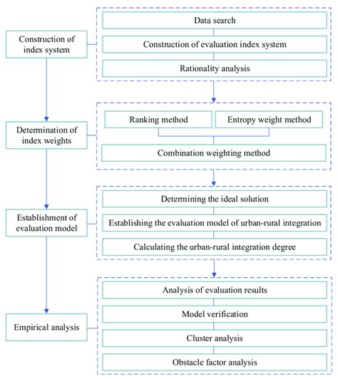 methodology   research   paper  scientific diagram
