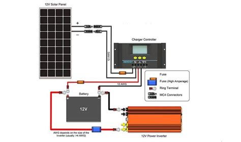 build  diy solar generator  complete guide climatebiz