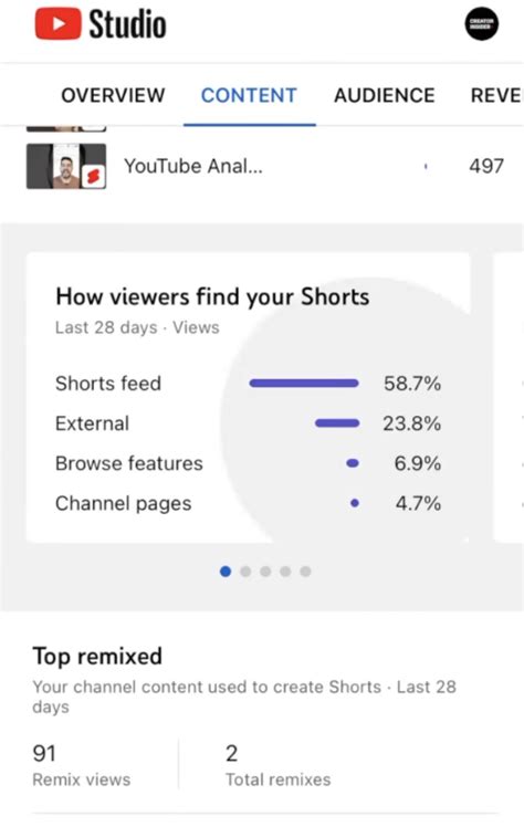 youtube rolls   content specific creator analytics  youtube