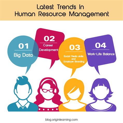 current trends  human resource management hrm hr management