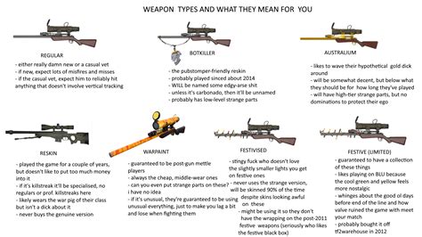 weapon reskins   players    tf