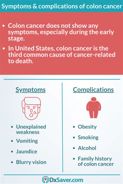 Colon Cancer I Stages Symptoms Causes Treatment And