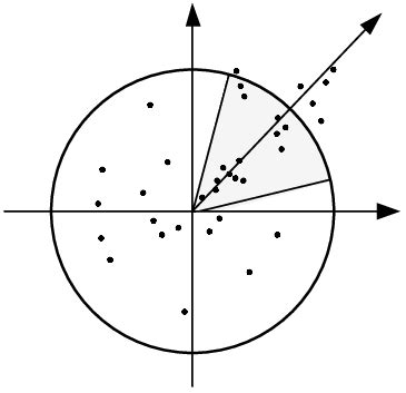 schematic diagram  calculating  main direction  feature points  scientific diagram