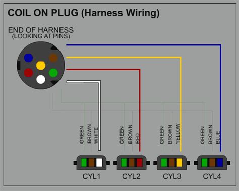 coil  plug conversion bmw  diys