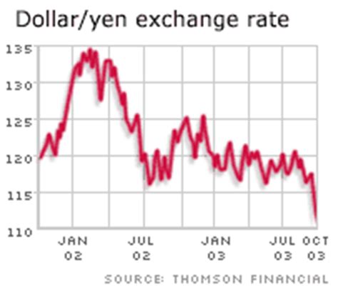 bbc news business japan vows  restrain yen