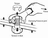 Torque Nut Factor Bolt Force Tension Measurement Gif Clamp Factors Installation sketch template