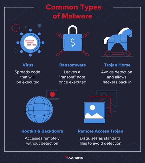 malware protection basics   practices